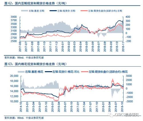 【大类资产配置周报】高收益债很可能是明年表现最好的境内资产