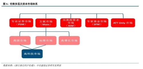 【策略】科创板的猜想——基于Nasdaq和LSE-AIM的启示