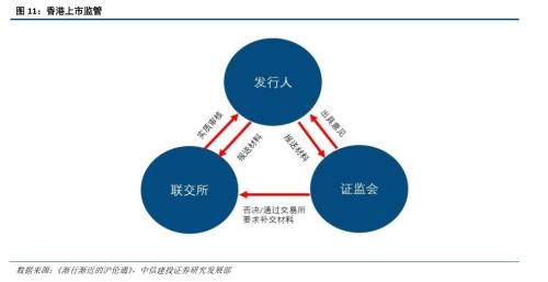 【策略】科创板的猜想——基于Nasdaq和LSE-AIM的启示