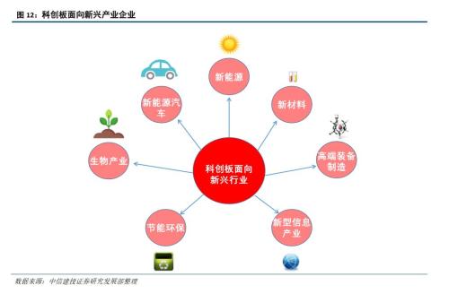 【策略】科创板的猜想——基于Nasdaq和LSE-AIM的启示