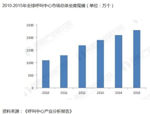 泰盈科技：隱匿在阿里滴滴們背後的低調「賣水者」 商業 第3張