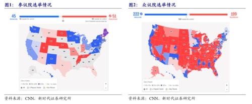 【新时代宏观】美国内政受限,经济增速或回落——美国中期选举专题