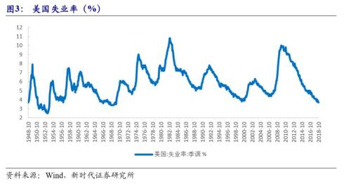 【新时代宏观】美国内政受限,经济增速或回落——美国中期选举专题