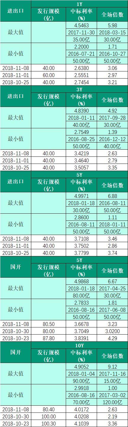中信建投债承资本市场组20181108日报