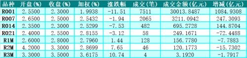 中信建投债承资本市场组20181108日报