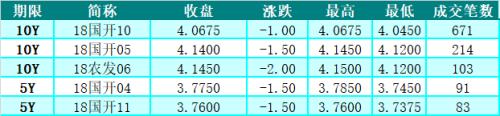 中信建投债承资本市场组20181108日报