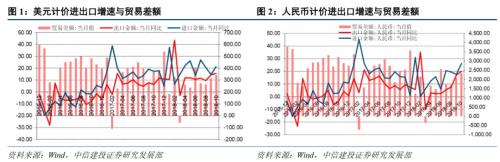 【中信建投 宏观】“主动扩大进口”的积极效应 ——10月贸易数据点评