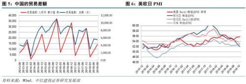 【中信建投 宏观】“主动扩大进口”的积极效应 ——10月贸易数据点评