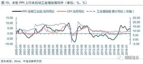 2019中国主要经济e?策_中信建投策略 三维度挖掘2019年资本市场主线(2)