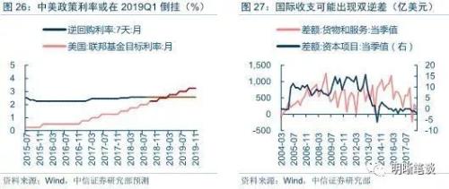 2019美国主要经济e?策_...并推出多轮QE压低长端利率,以刺激经济复苏.随着美国经济的好?-...(3)
