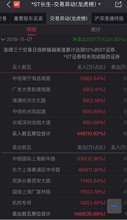 *ST长生昨日地天板今日又涨停 到底谁在火中取