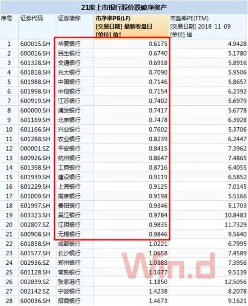 上市银行破净潮背后:产业资本减持VS公募增仓
