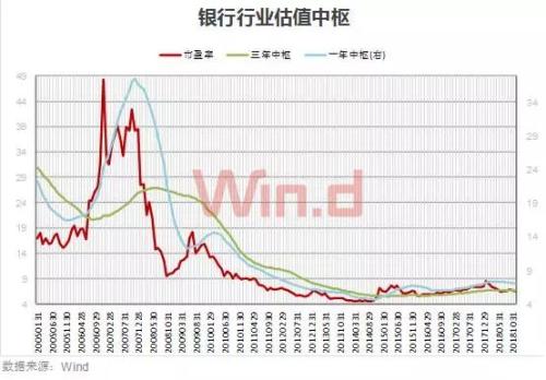 上市银行破净潮背后:产业资本减持VS公募增仓