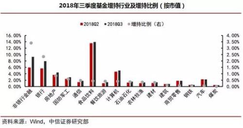 上市银行破净潮背后:产业资本减持VS公募增仓