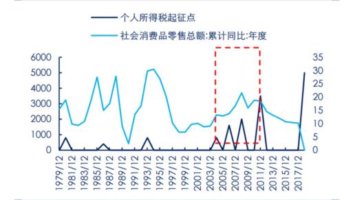 2019年10月份经济_...且必须在10月中旬之前向欧盟委员会提交一份预算草案.但按照资本...(3)