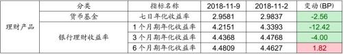 一周要闻回顾 与 下周财经前瞻 ( 国海固收研究 )