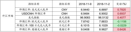 一周要闻回顾 与 下周财经前瞻 ( 国海固收研究 )