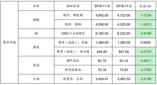 一周要闻回顾 与 下周财经前瞻 ( 国海固收研究 )