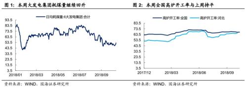 一周要闻回顾 与 下周财经前瞻 ( 国海固收研究 )