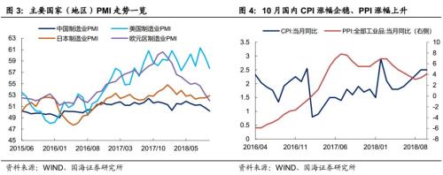 一周要闻回顾 与 下周财经前瞻 ( 国海固收研究 )