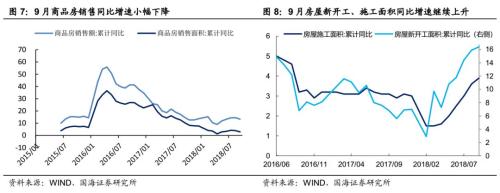 一周要闻回顾 与 下周财经前瞻 ( 国海固收研究 )