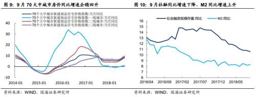 一周要闻回顾 与 下周财经前瞻 ( 国海固收研究 )