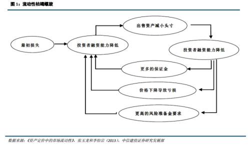 【建投策略张玉龙团队】股权质押淘金——11月第2周周报