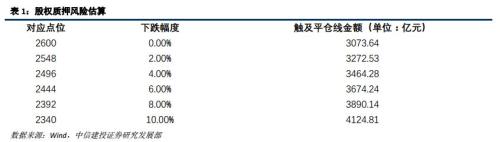 【建投策略张玉龙团队】股权质押淘金——11月第2周周报