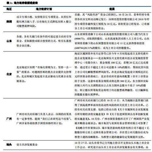 【建投策略张玉龙团队】股权质押淘金——11月第2周周报