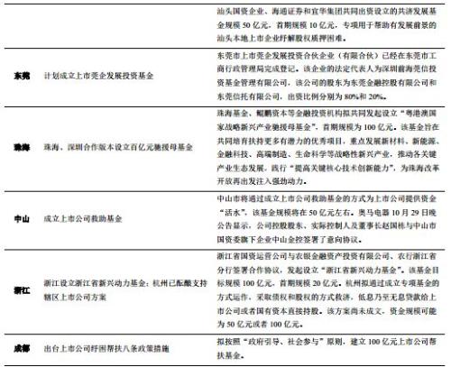 【建投策略张玉龙团队】股权质押淘金——11月第2周周报