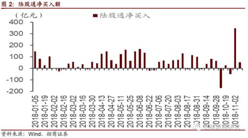 【招商策略】政策加持,风格转换迹象明显——A股投资策略周报(1111)