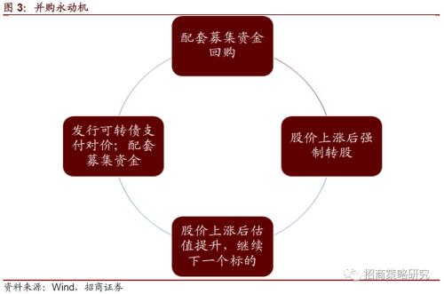 【招商策略】政策加持,风格转换迹象明显——A股投资策略周报(1111)