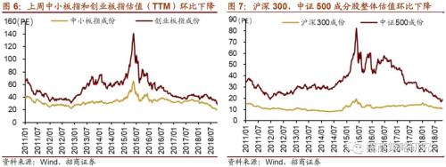 【招商策略】政策加持,风格转换迹象明显——A股投资策略周报(1111)