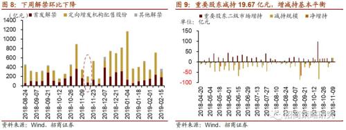 【招商策略】政策加持,风格转换迹象明显——A股投资策略周报(1111)