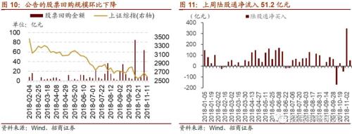【招商策略】政策加持,风格转换迹象明显——A股投资策略周报(1111)