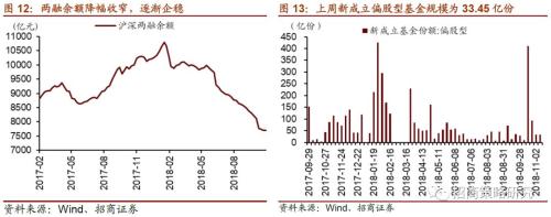 【招商策略】政策加持,风格转换迹象明显——A股投资策略周报(1111)