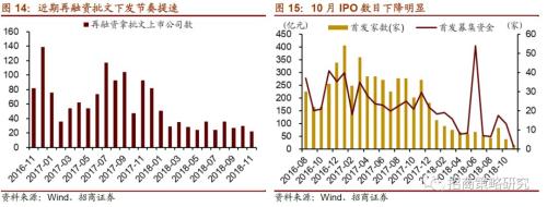 【招商策略】政策加持,风格转换迹象明显——A股投资策略周报(1111)