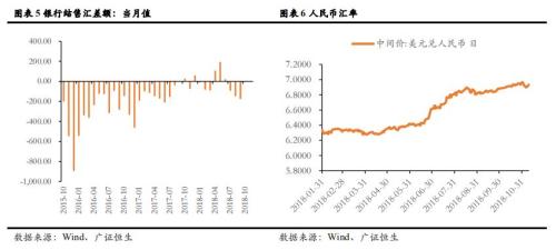 广证恒生-A股周策略-市场将继续修复,关注大金融板块-20181112