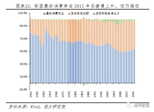 gdp和国民收入(3)