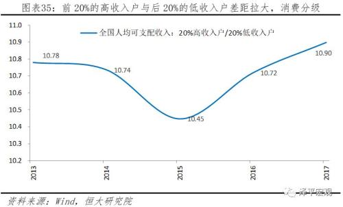 GDP分层(3)