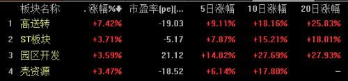 垃圾股牛市：这种涨法，比跌还难搞