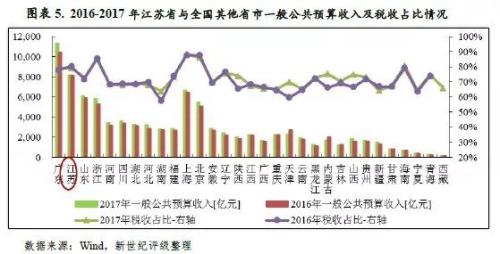 江苏省2018年人口_2018年江苏读书人口占比排名全国第二(3)