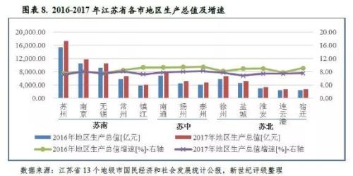 2021年苏中苏北gdp_陕西美食没能入选八大菜系,究竟做错了什么 地球知识局