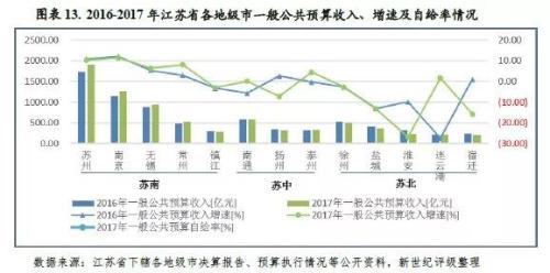 gdp好还是财政收入好_中国经济向好财政收支大增