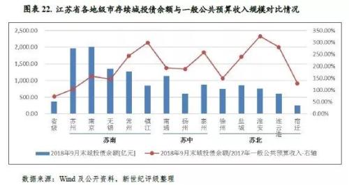 2019各省经济实力排名_中国各省gdp总量排名 2018年全国各省份经济实力排名出炉(3)