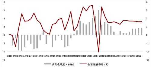 2019年全球经济复苏_2019全球经济 提振信心 迎接挑战
