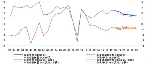 2019年世界经济复苏_复苏的踟蹰 2019年全球经济增长展望