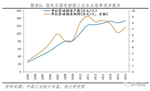 国有企业经济总量_国有企业图片(2)