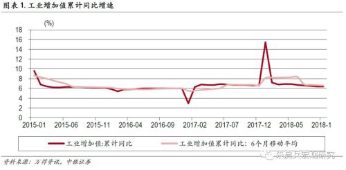 【中银宏观:10月经济数据点评】经济转型靠企业