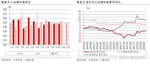 【中银宏观:10月经济数据点评】经济转型靠企业